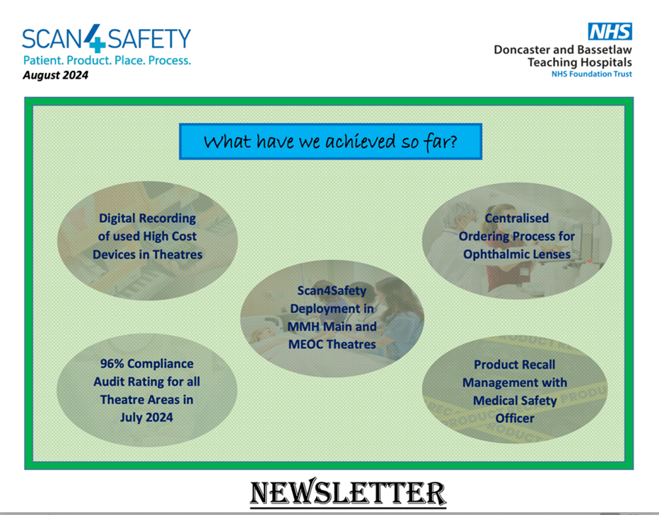 Snapshot from August 2024 Scan4Safety Newsletter