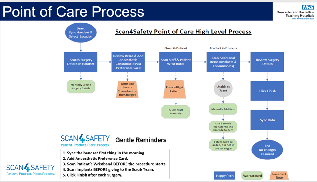 Snapshot of Training Slide from Point of Care Training Session 